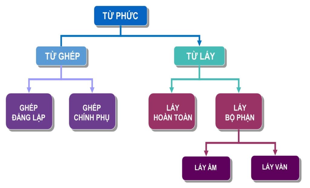 Tính từ ghép trong tiếng Anh giao tiếp: Hướng dẫn từng bước chi tiết